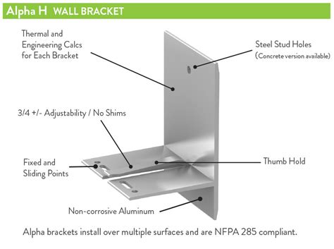 metal cladding brackets|cladding brackets calculation.